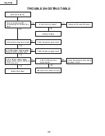 Предварительный просмотр 34 страницы Sharp XG-C55X - Conference Series XGA LCD Projector Service Manual