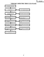 Предварительный просмотр 37 страницы Sharp XG-C55X - Conference Series XGA LCD Projector Service Manual