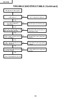 Предварительный просмотр 38 страницы Sharp XG-C55X - Conference Series XGA LCD Projector Service Manual