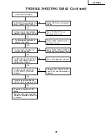 Предварительный просмотр 39 страницы Sharp XG-C55X - Conference Series XGA LCD Projector Service Manual