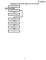 Предварительный просмотр 41 страницы Sharp XG-C55X - Conference Series XGA LCD Projector Service Manual