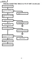 Предварительный просмотр 42 страницы Sharp XG-C55X - Conference Series XGA LCD Projector Service Manual