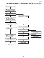 Предварительный просмотр 47 страницы Sharp XG-C55X - Conference Series XGA LCD Projector Service Manual