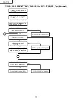 Предварительный просмотр 48 страницы Sharp XG-C55X - Conference Series XGA LCD Projector Service Manual