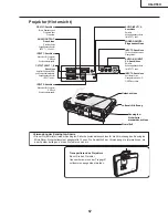 Предварительный просмотр 57 страницы Sharp XG-C55X - Conference Series XGA LCD Projector Service Manual