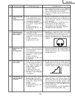 Предварительный просмотр 73 страницы Sharp XG-C55X - Conference Series XGA LCD Projector Service Manual