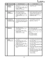 Предварительный просмотр 75 страницы Sharp XG-C55X - Conference Series XGA LCD Projector Service Manual