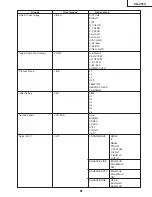 Предварительный просмотр 81 страницы Sharp XG-C55X - Conference Series XGA LCD Projector Service Manual