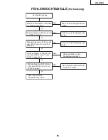 Предварительный просмотр 85 страницы Sharp XG-C55X - Conference Series XGA LCD Projector Service Manual