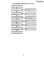 Предварительный просмотр 87 страницы Sharp XG-C55X - Conference Series XGA LCD Projector Service Manual