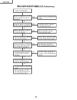 Предварительный просмотр 88 страницы Sharp XG-C55X - Conference Series XGA LCD Projector Service Manual