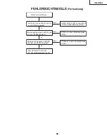 Предварительный просмотр 89 страницы Sharp XG-C55X - Conference Series XGA LCD Projector Service Manual