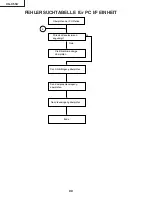 Предварительный просмотр 90 страницы Sharp XG-C55X - Conference Series XGA LCD Projector Service Manual