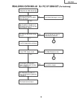 Предварительный просмотр 91 страницы Sharp XG-C55X - Conference Series XGA LCD Projector Service Manual