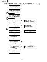 Предварительный просмотр 92 страницы Sharp XG-C55X - Conference Series XGA LCD Projector Service Manual