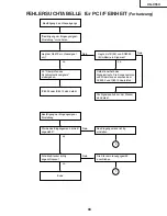 Предварительный просмотр 93 страницы Sharp XG-C55X - Conference Series XGA LCD Projector Service Manual