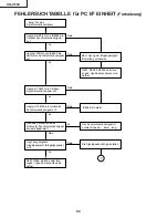 Предварительный просмотр 94 страницы Sharp XG-C55X - Conference Series XGA LCD Projector Service Manual