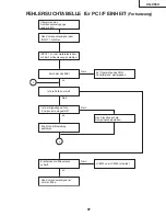 Предварительный просмотр 97 страницы Sharp XG-C55X - Conference Series XGA LCD Projector Service Manual