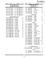 Предварительный просмотр 149 страницы Sharp XG-C55X - Conference Series XGA LCD Projector Service Manual