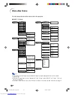 Предварительный просмотр 44 страницы Sharp XG-C60X Operation Manual