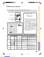 Предварительный просмотр 87 страницы Sharp XG-C60X Operation Manual