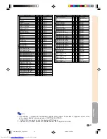 Предварительный просмотр 95 страницы Sharp XG-C60X Operation Manual