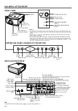 Предварительный просмотр 5 страницы Sharp XG-E1200U Operation Manual