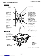 Предварительный просмотр 9 страницы Sharp XG-F210X Service Manual