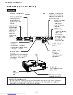 Предварительный просмотр 10 страницы Sharp XG-F210X Service Manual