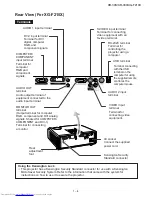 Предварительный просмотр 11 страницы Sharp XG-F210X Service Manual