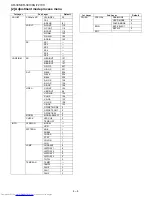 Предварительный просмотр 36 страницы Sharp XG-F210X Service Manual