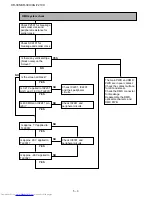 Предварительный просмотр 40 страницы Sharp XG-F210X Service Manual