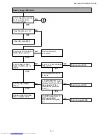 Предварительный просмотр 41 страницы Sharp XG-F210X Service Manual