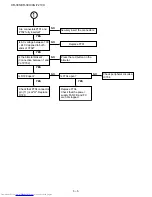 Предварительный просмотр 42 страницы Sharp XG-F210X Service Manual