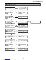 Предварительный просмотр 43 страницы Sharp XG-F210X Service Manual