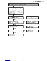 Предварительный просмотр 45 страницы Sharp XG-F210X Service Manual