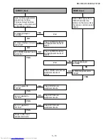 Предварительный просмотр 47 страницы Sharp XG-F210X Service Manual