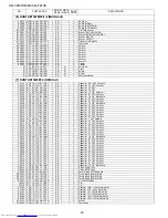 Предварительный просмотр 132 страницы Sharp XG-F210X Service Manual