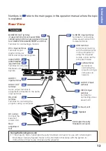 Предварительный просмотр 17 страницы Sharp XG-F315X Operation Manual