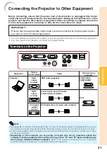 Предварительный просмотр 25 страницы Sharp XG-F315X Operation Manual