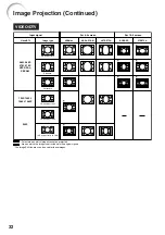 Предварительный просмотр 36 страницы Sharp XG-F315X Operation Manual