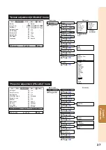 Предварительный просмотр 41 страницы Sharp XG-F315X Operation Manual