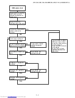 Предварительный просмотр 31 страницы Sharp XG-MB50X-L - Notevision XGA DLP Projector Service Manual