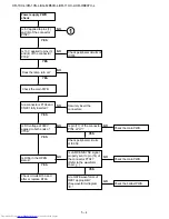 Предварительный просмотр 32 страницы Sharp XG-MB50X-L - Notevision XGA DLP Projector Service Manual