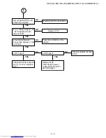 Предварительный просмотр 33 страницы Sharp XG-MB50X-L - Notevision XGA DLP Projector Service Manual