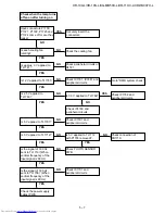 Предварительный просмотр 35 страницы Sharp XG-MB50X-L - Notevision XGA DLP Projector Service Manual