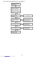 Предварительный просмотр 36 страницы Sharp XG-MB50X-L - Notevision XGA DLP Projector Service Manual