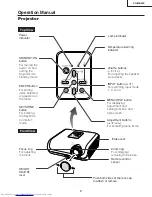 Предварительный просмотр 9 страницы Sharp XG-MB55X Service Manual