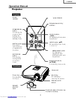 Предварительный просмотр 9 страницы Sharp XG-MB65X Service Manual