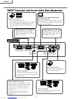 Предварительный просмотр 14 страницы Sharp XG-MB65X Service Manual